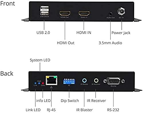 SIIG HDMI 2.0 video zid preko IP Multicast sustav - prijemnik