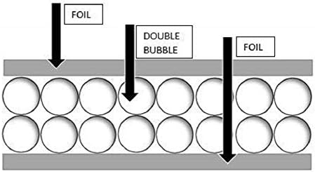 Američki energetski proizvodi Dvostrana reflektirana toplinska zračna barijera aluminijska folija izolacija: zidovi potkrovlje zračni