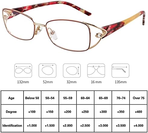 Riccie ženske hladne naočale za žene protiv plavog svjetla, 1,56 asferične naočilo / naočale za čitanje protiv umora