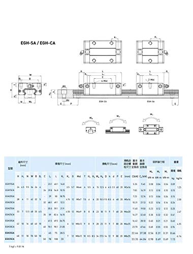 Mssoomm 15mm EGH15 CNC kvadratni Linearni komplet vodilice 2kom EGH15-57.09 inča / 1450mm +4kom EGH15 - CA blok klizača za 3d štampač