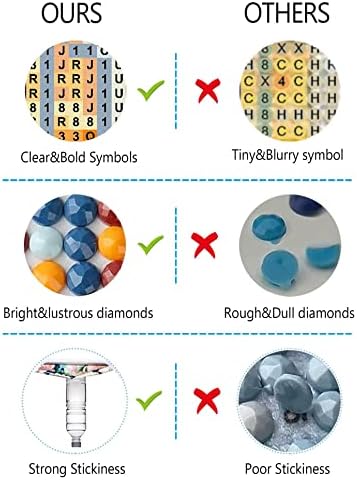 Berazct dijamantski setovi za slikanje, Diamond Art Kit za odrasle pune okrugle bušilice, boja s dijamantom za poklon, zidni dekor