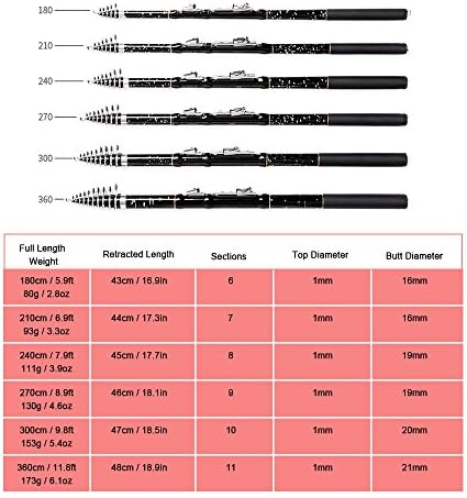 Xixian 1,8m / 2,1m / 2,4m / 2,7m / 3,0m / 3,6m Prijenosni teleskopski štap karbonska vlakna ultra lagana uvlačenje ribolovnog štapa